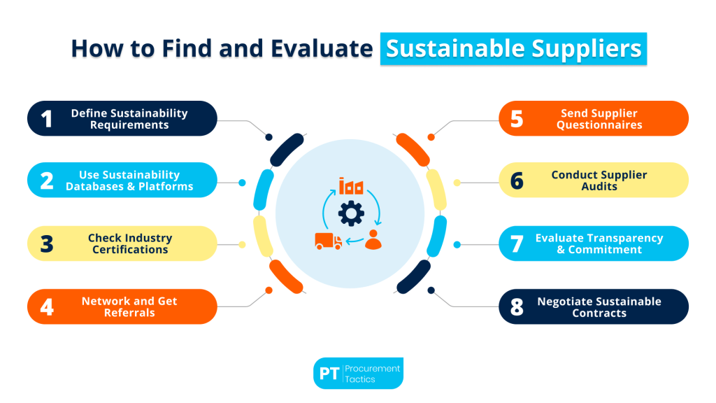 sustainable-suppliers
