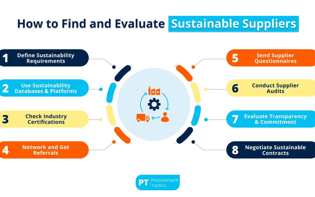 How to Find and Evaluate Sustainable Suppliers