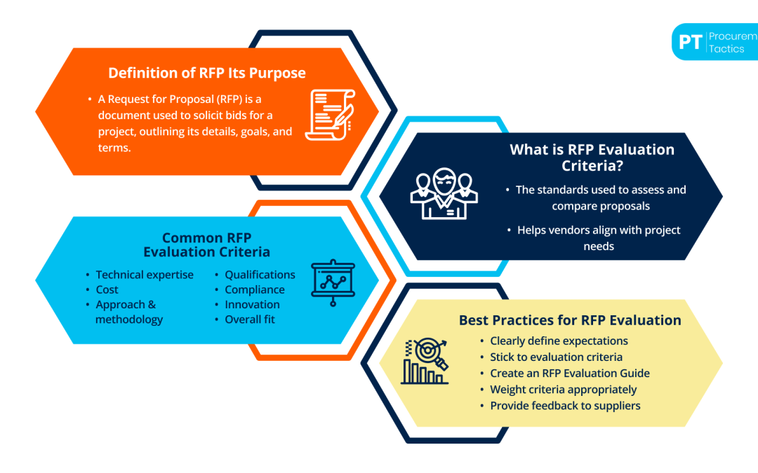 12 RFP Evaluation Criteria to Consider in 2026