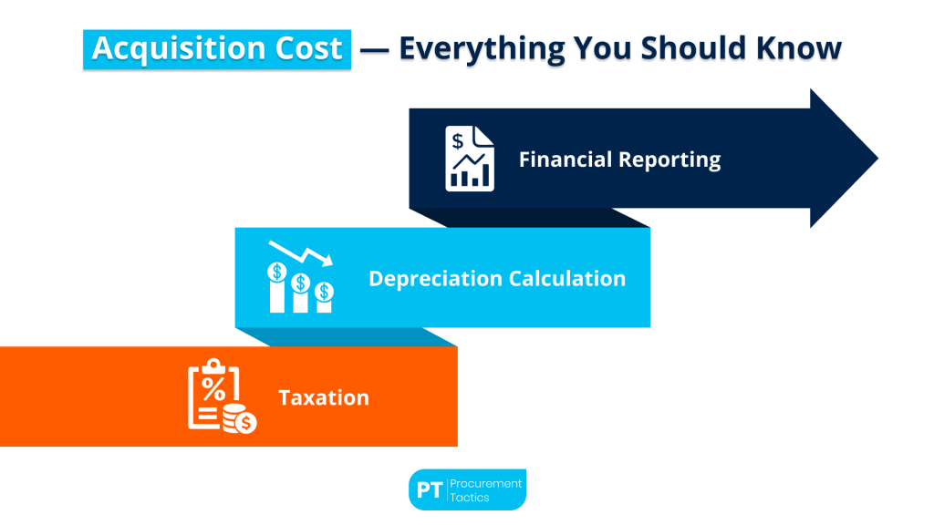 acquisition-cost