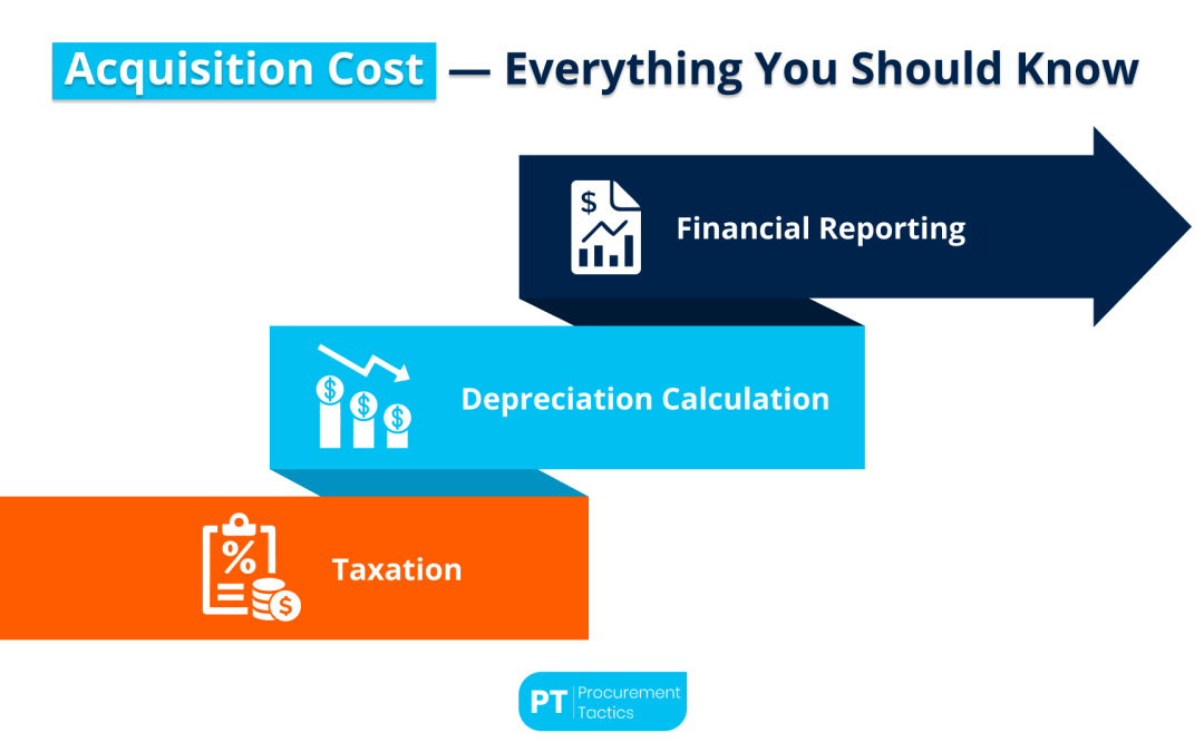 Acquisition Cost — Everything You Should Know