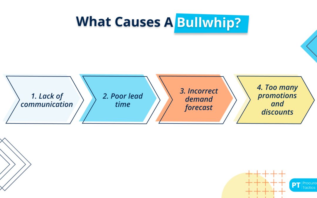 Bullwhip Effect — Everything About Supply Chain