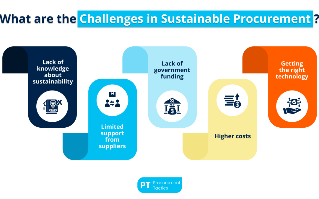Challenges in Sustainable Procurement in 2025
