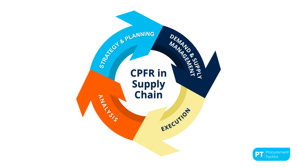 cpfr-in-supply-chain