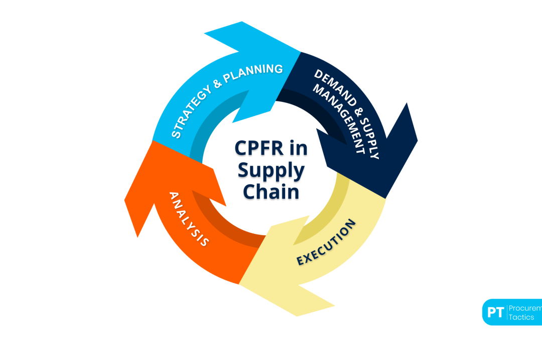 CPFR in Supply Chain — Everything You Should Know