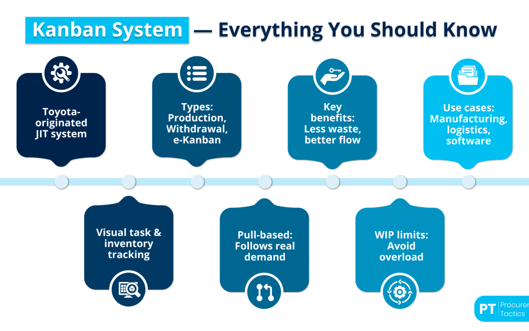 Kanban System — Everything You Should Know