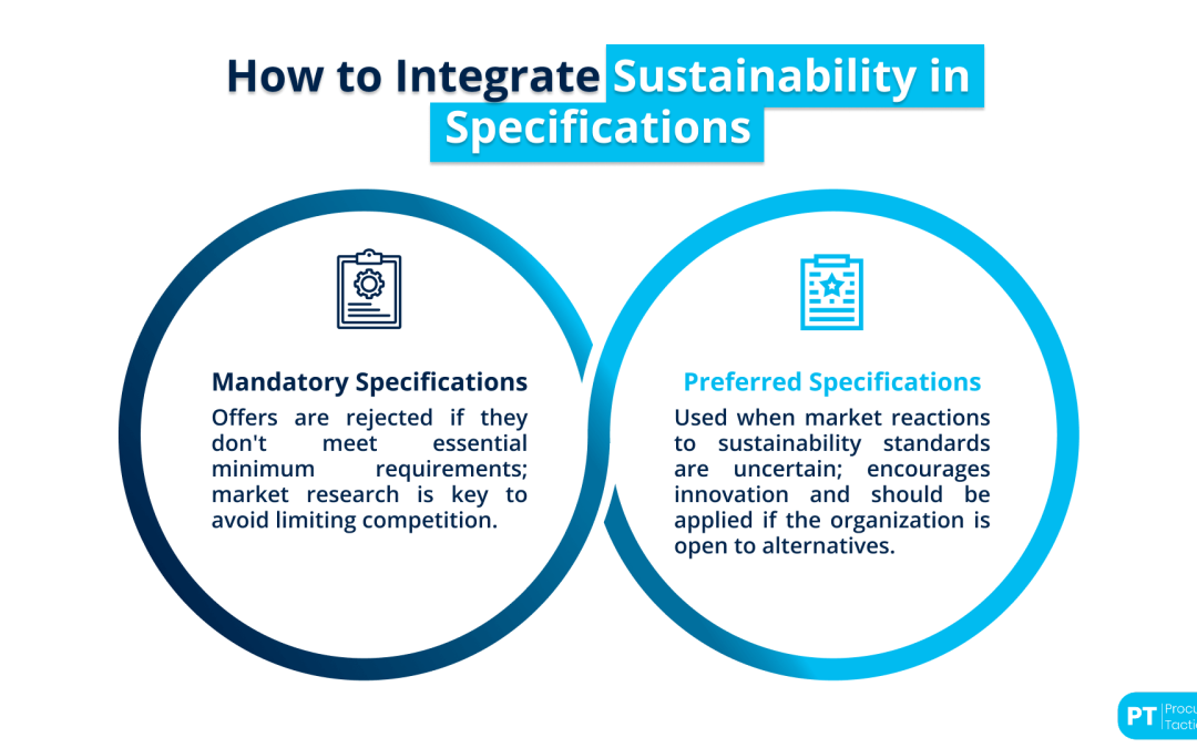Sustainability in Specifications — Embracing Sustainability