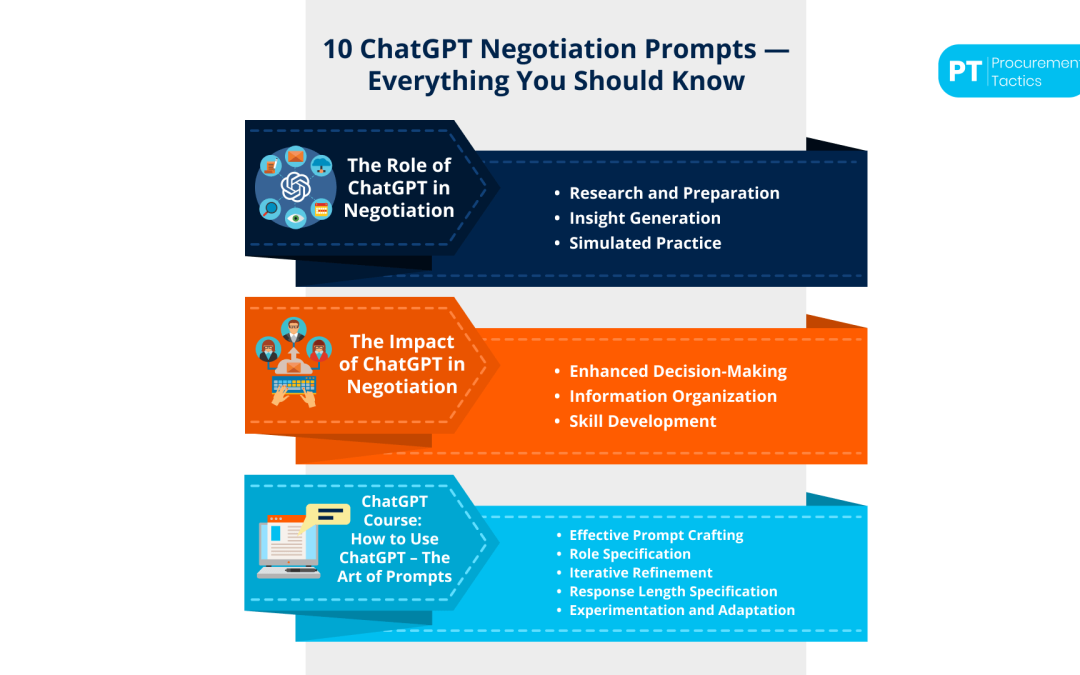 10 ChatGPT Negotiation Prompts — Everything You Should Know