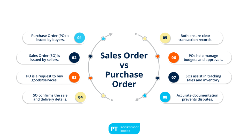Sales Order vs. Purchase Order — 8 Key Differences