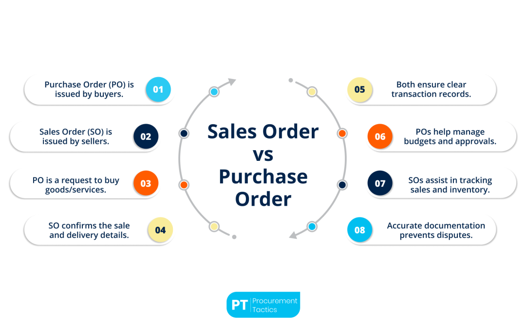 Sales Order vs. Purchase Order — 8 Key Differences