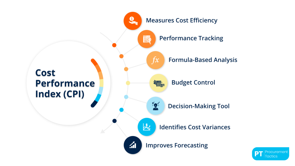 cost-performance-index