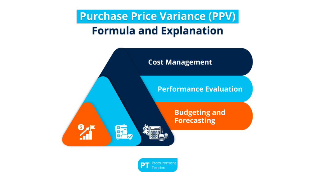 purchase-price-variance