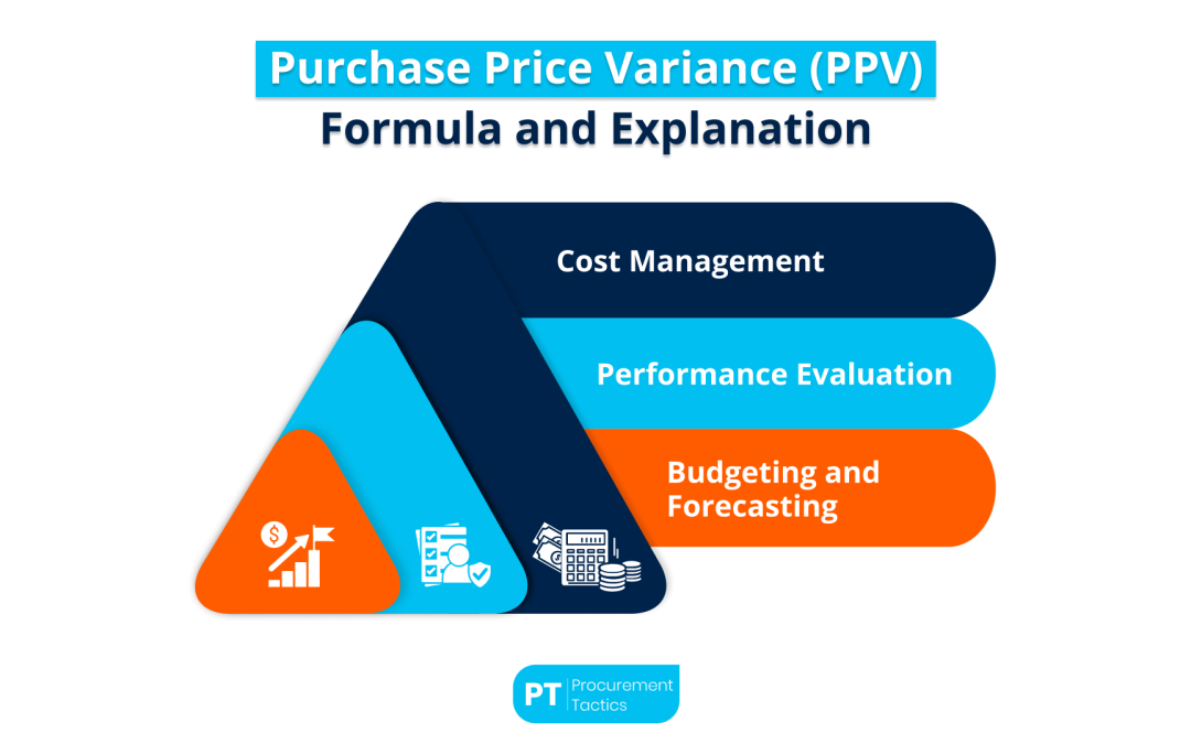 Purchase Price Variance (PPV) — Formula and Explanation