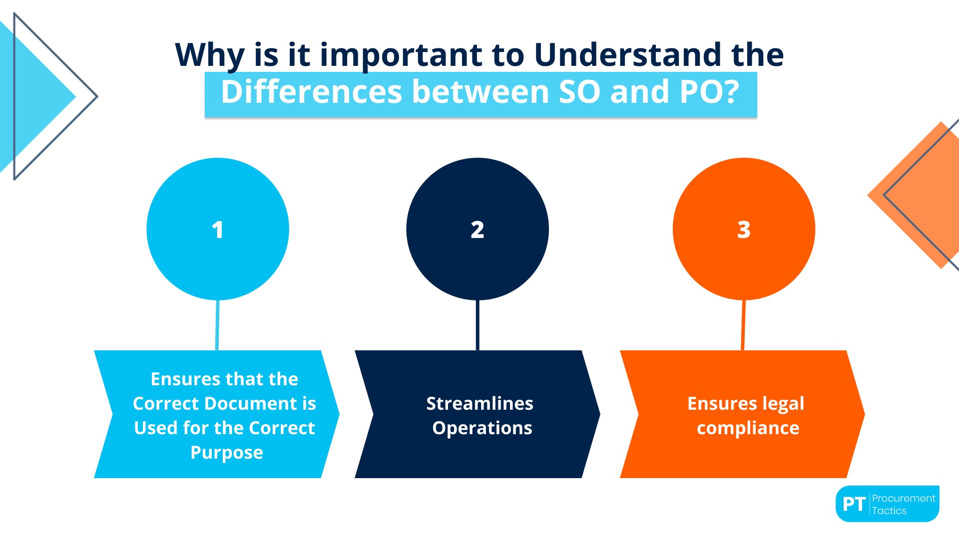 Sales Order vs. Purchase Order — 8 Key Differences
