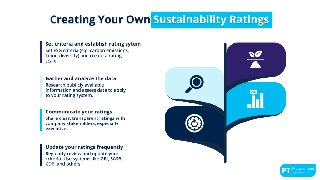 sustainability-ratings