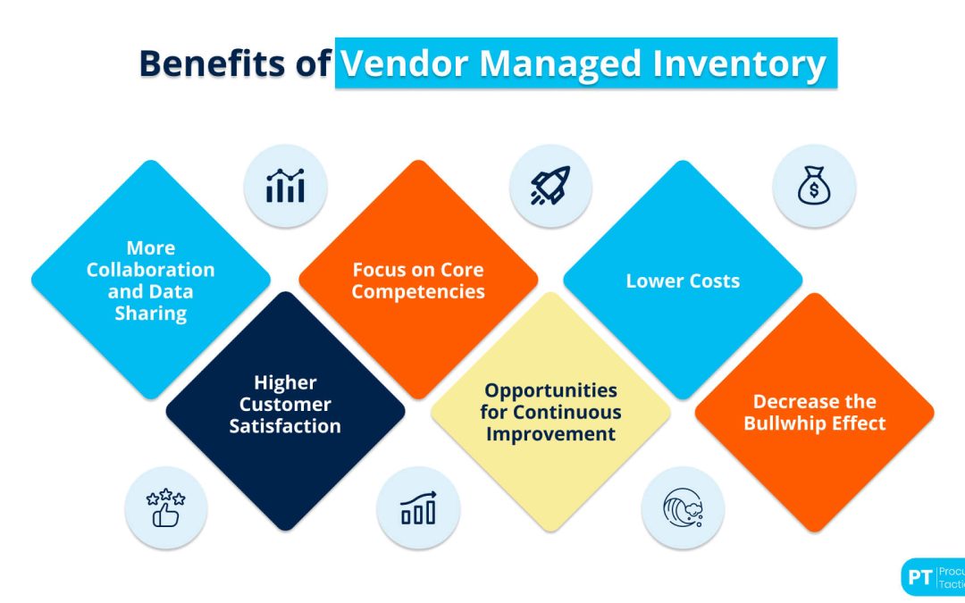 Vendor Managed Inventory — Explained + Example
