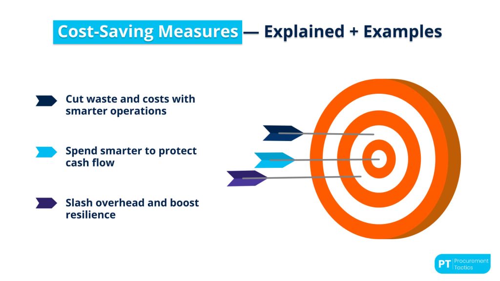 Cost-Saving Measures