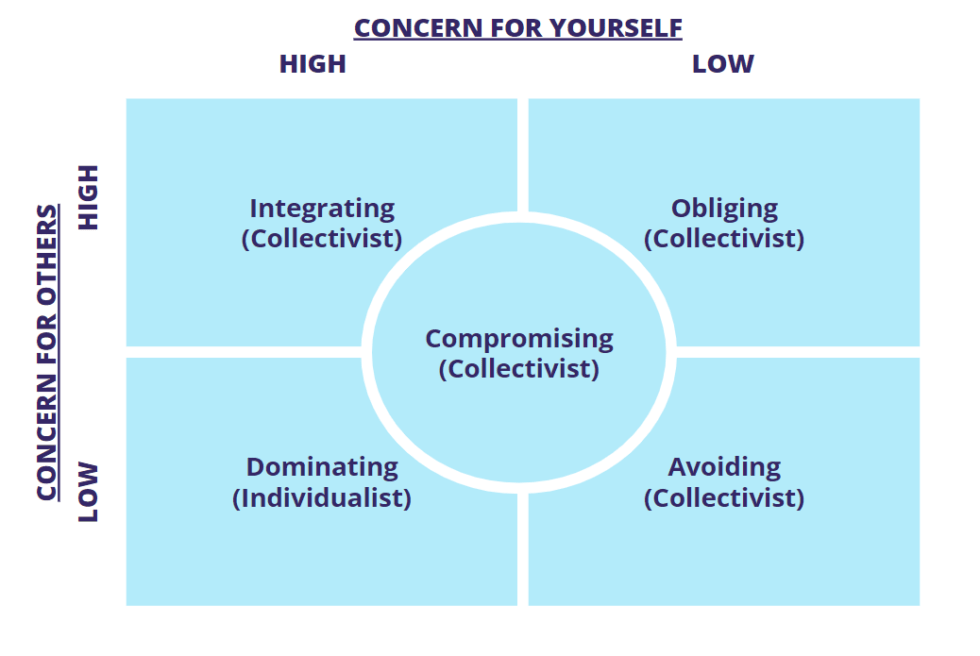 Face Negotiation Theory — 7 Things Every Professional Should Know