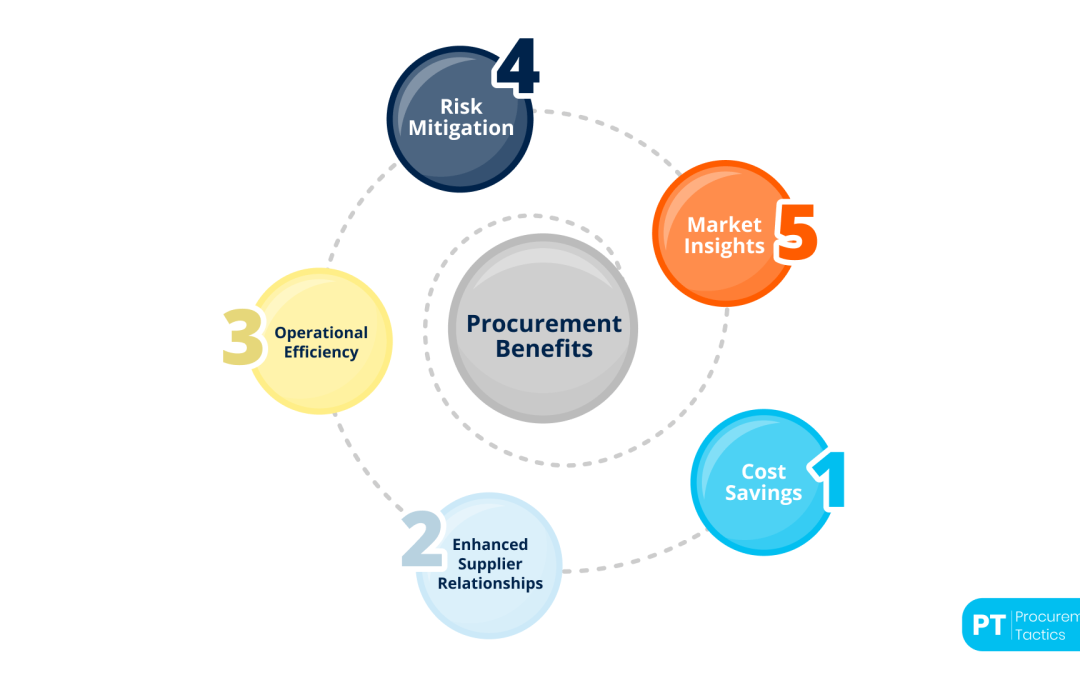 Procurement Benefits — Everything You Should Know