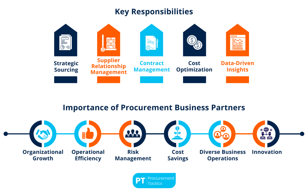 Procurement Business Partner: Career Guide + Job Description (2026)