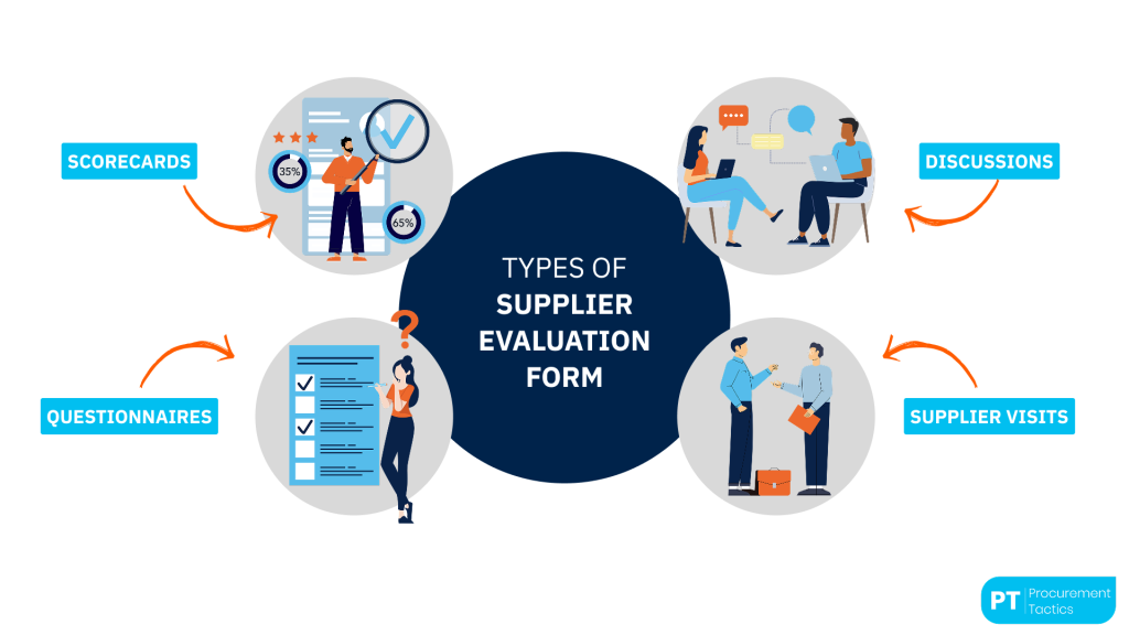 Supplier Evaluation Form Cover