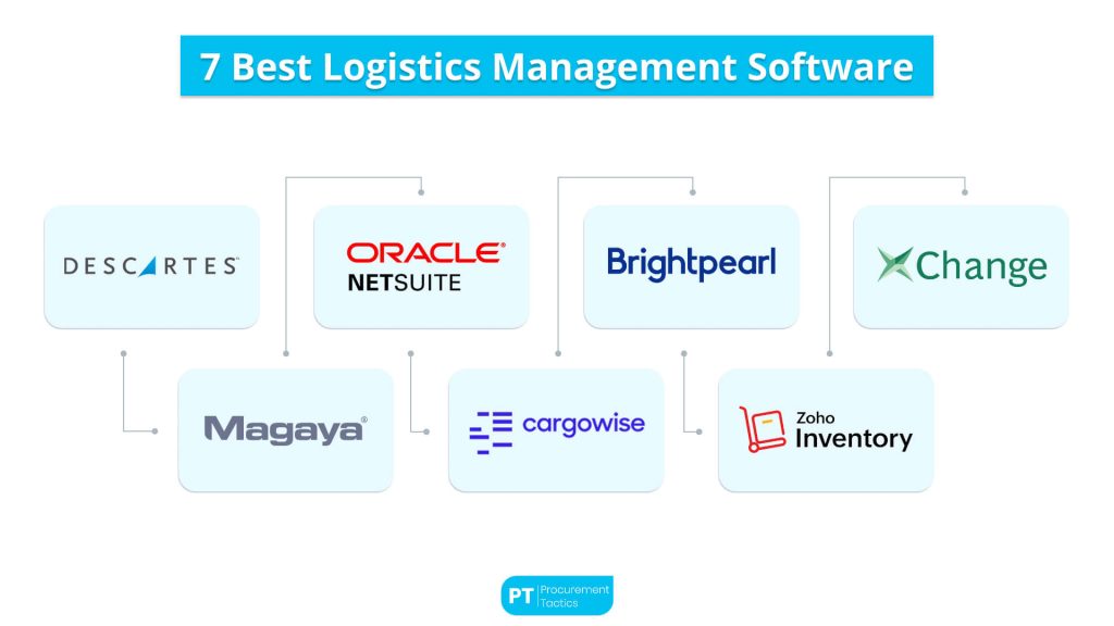The 7 Best Logistics Management Software (cover)