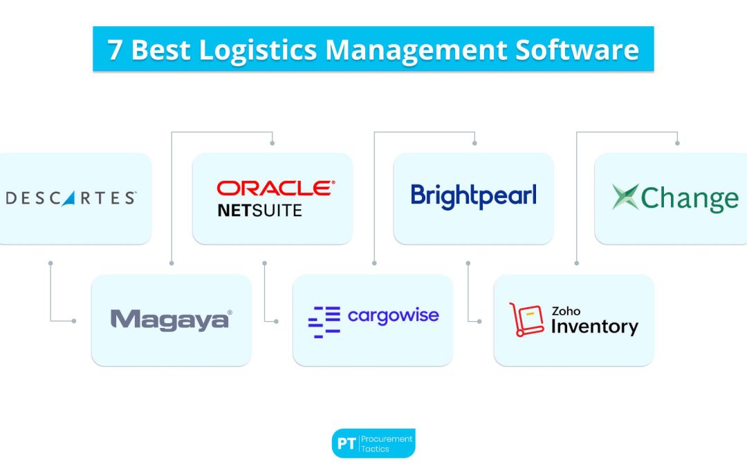 7 Best Logistics Management Software Providers in 2025