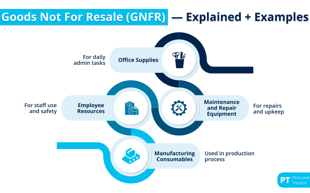 Goods Not For Resale (GNFR) — Explained + Examples