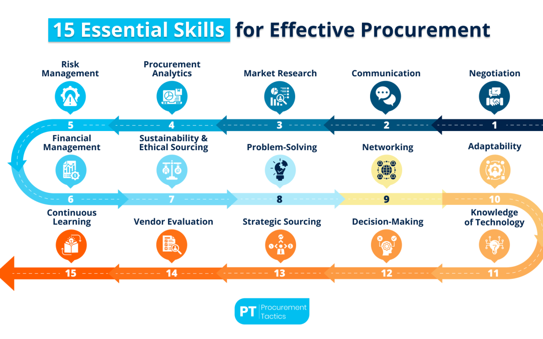 15 Procurement Skills — Key for Success in 2026