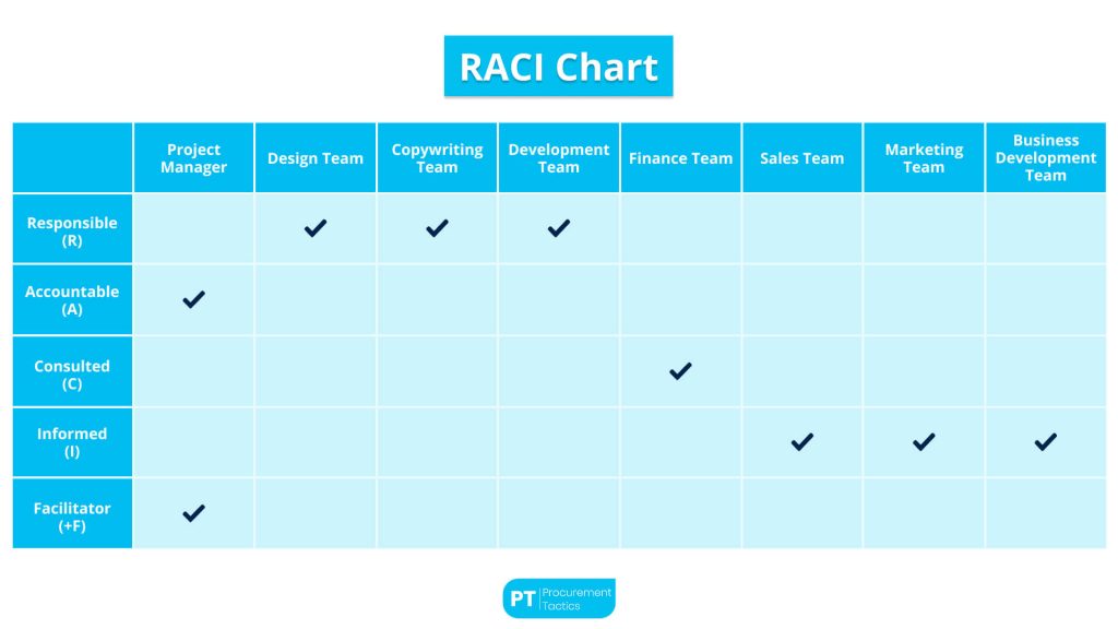 raci-chart