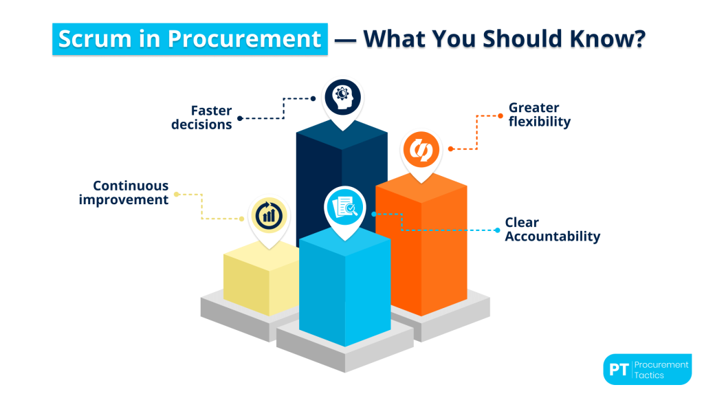 scrum-in-procurement