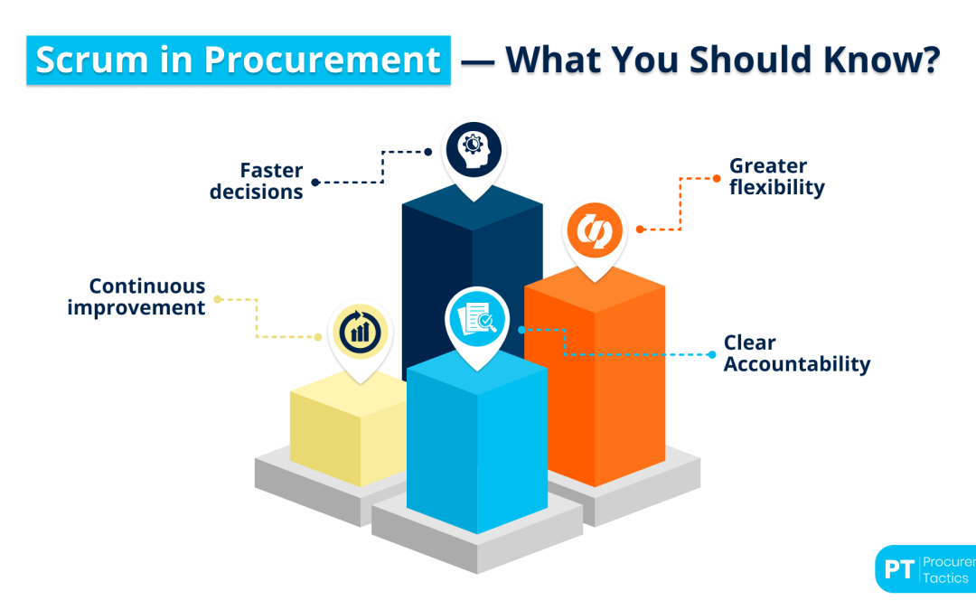 Scrum in Procurement — What You Should Know?