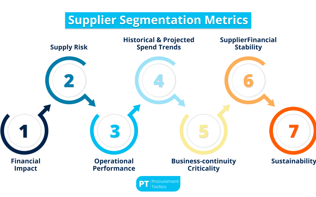 Supplier Segmentation — Everything You Should Know