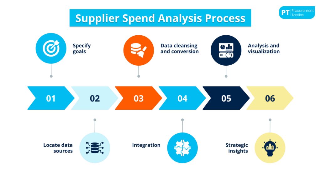 supplier-spend-analysis