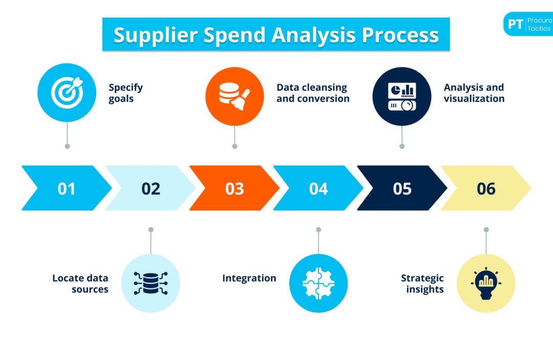 Supplier Spend Analysis — Everything You Should Know