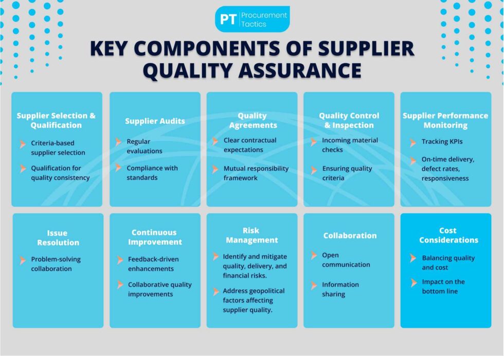 Supplier Quality Assurance — The Ultimate Guide for Procurement