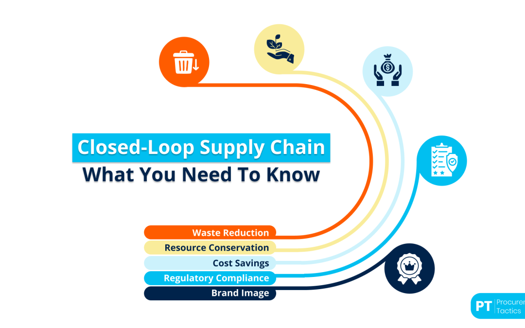 Closed-Loop Supply Chain — What You Need to Know