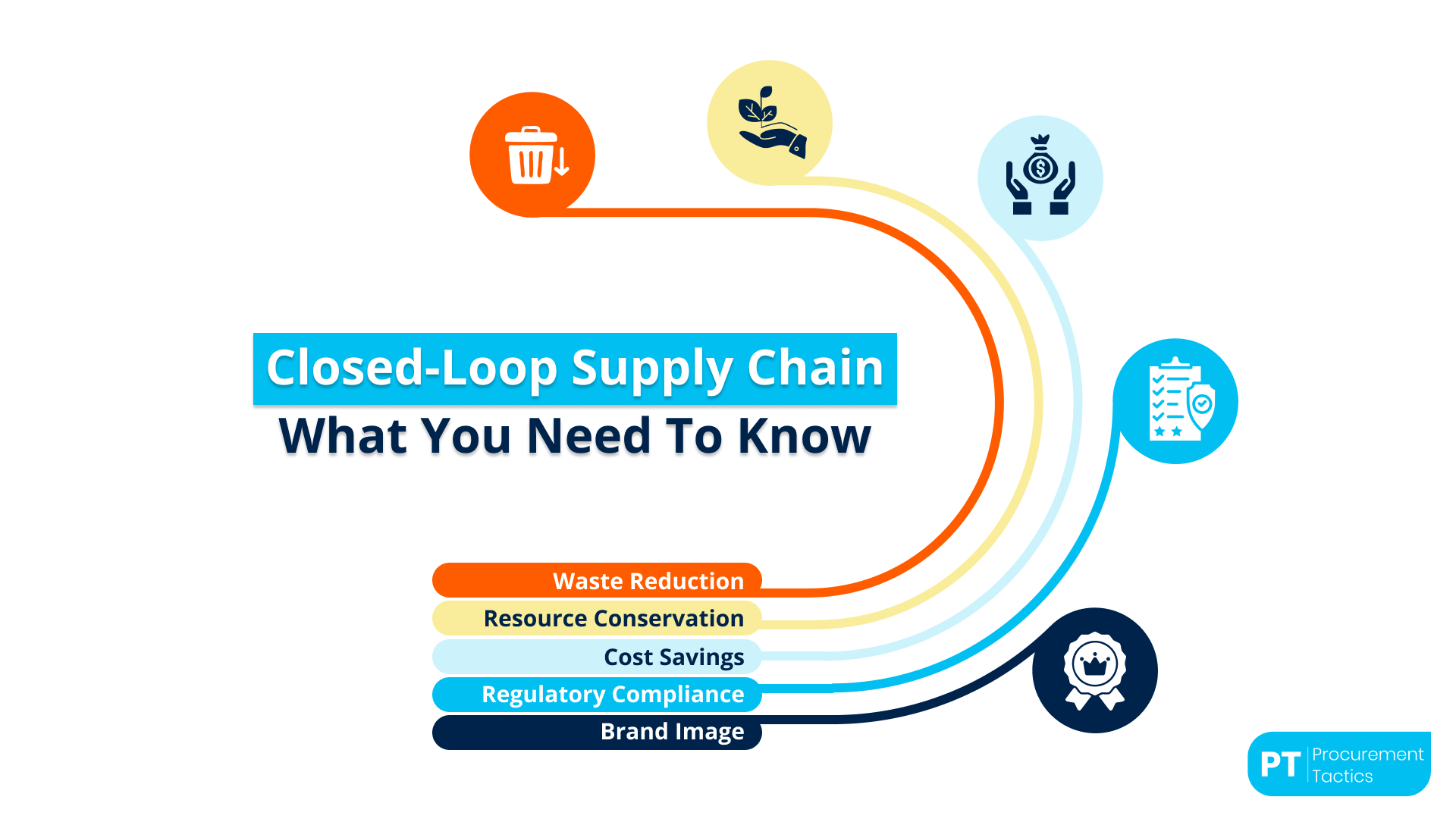 Closed-Loop Supply Chain — What You Need to Know