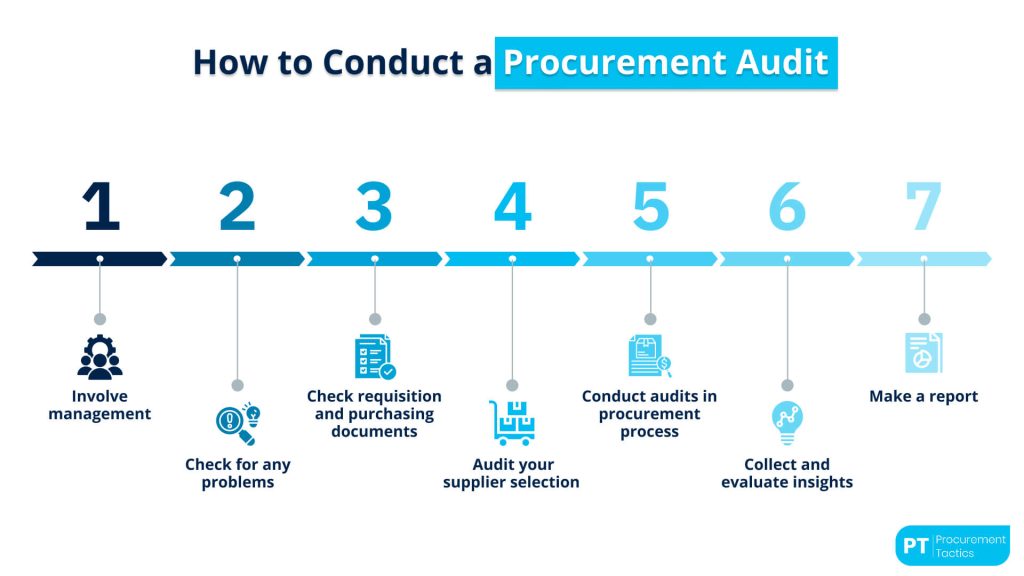 procurement-audit