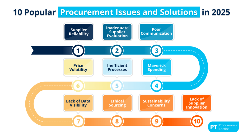 procurement-issues (1)