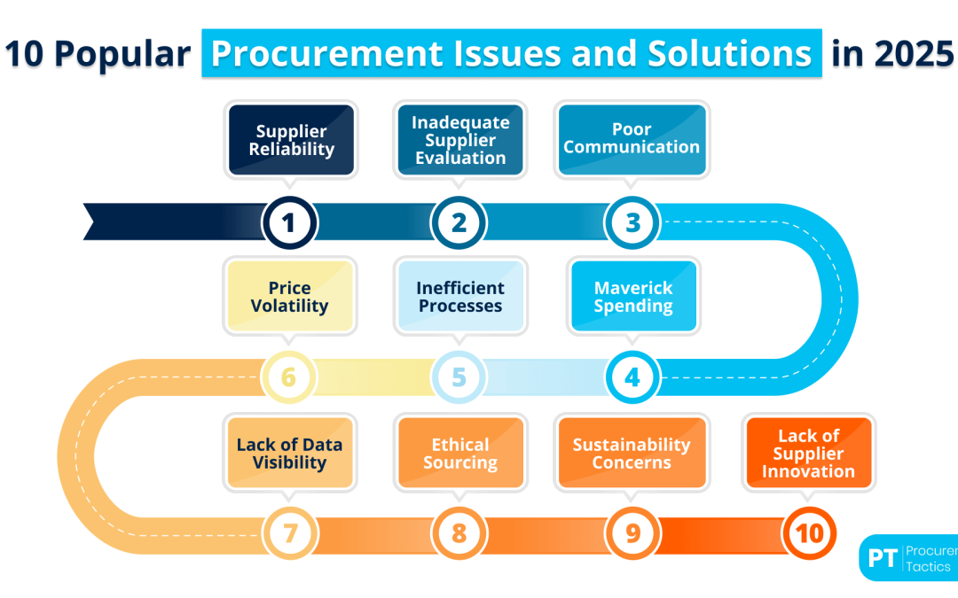 10 Popular Procurement Issues and Solutions in 2026