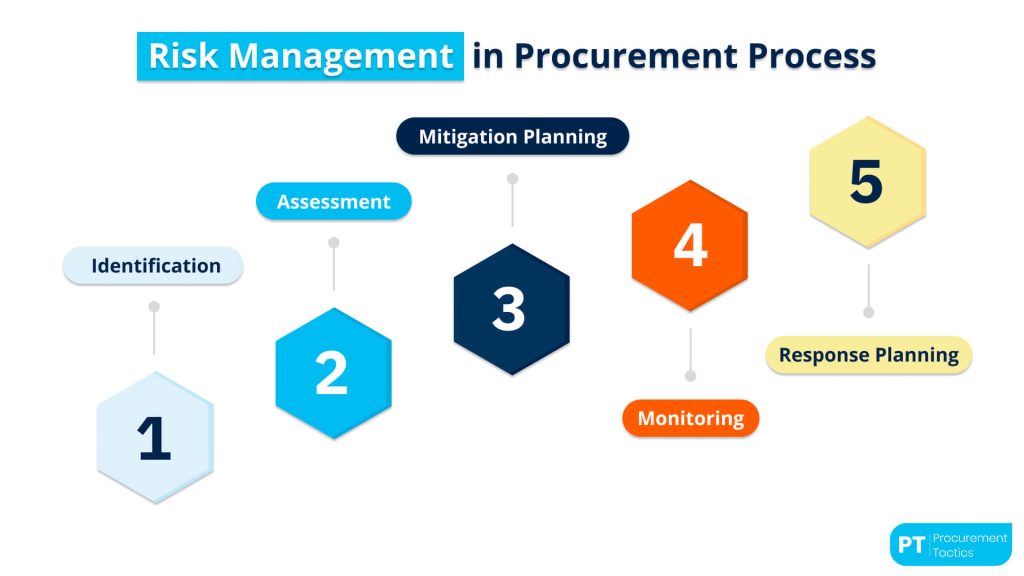 risk-management-in-procurement