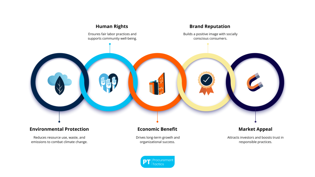 Ethical and Sustainable Sourcing — The 5 Key Differences