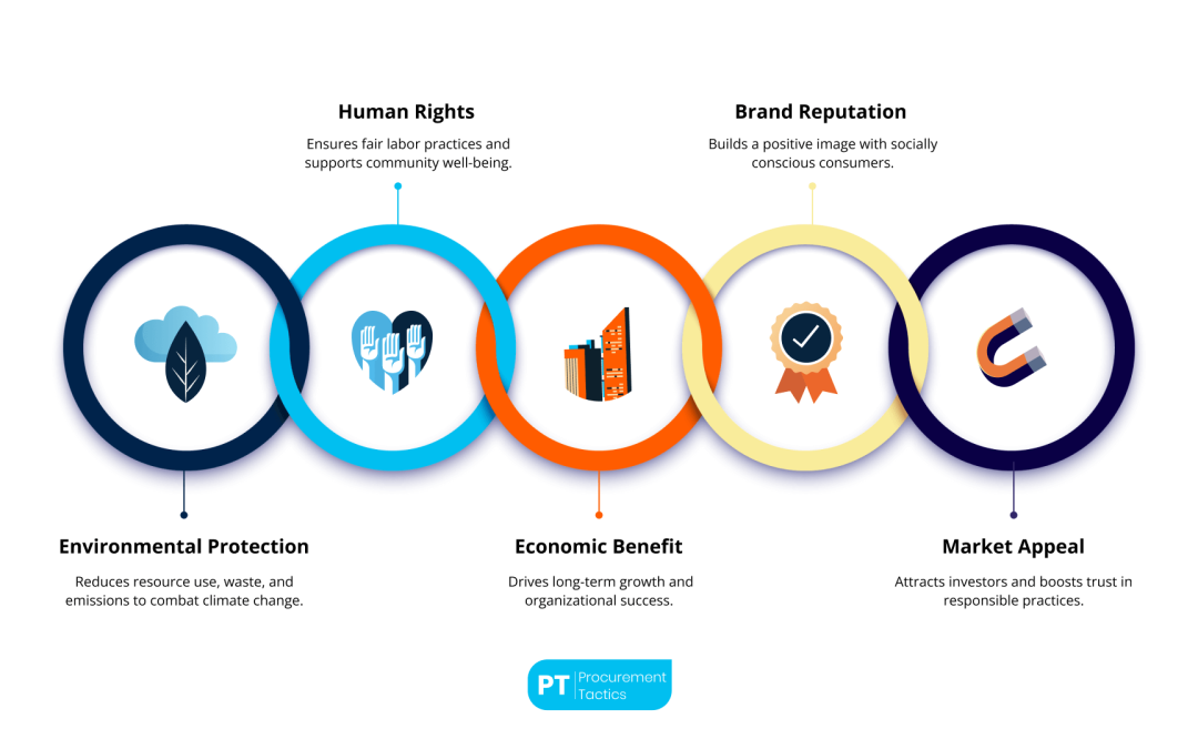 Ethical and Sustainable Sourcing — The 5 Key Differences