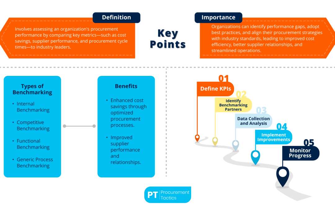  How to Do Procurement Benchmarking? Metrics + Template