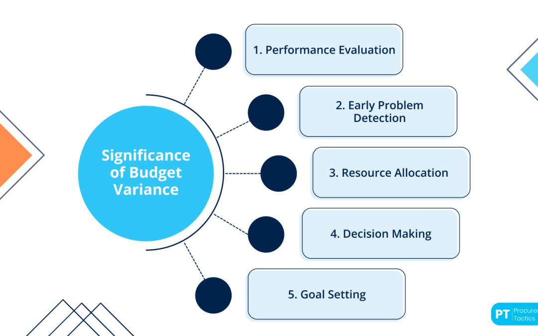 Budget Variance — Definition, Causes, How To Calculate It + Example