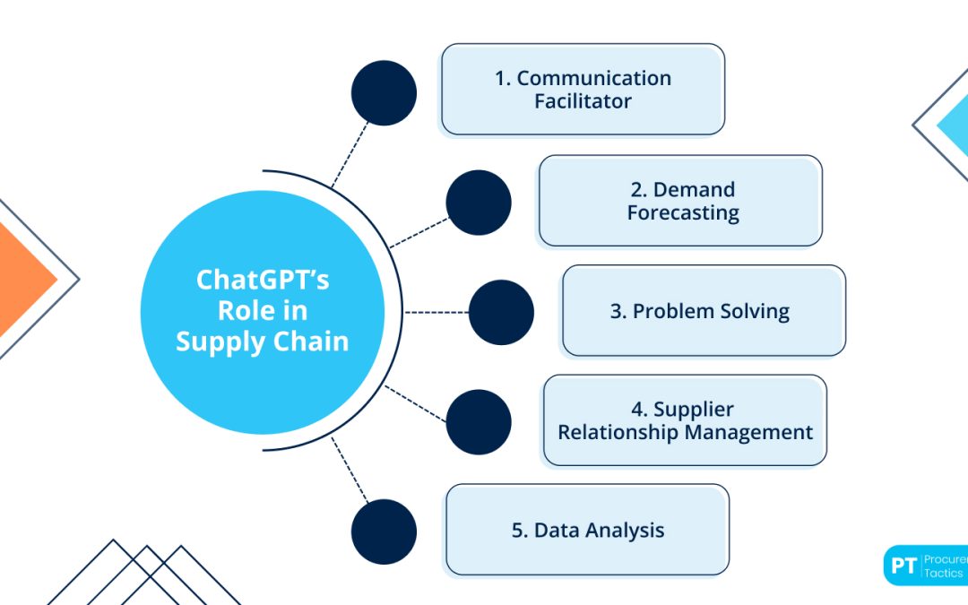 ChatGPT in Supply Chain — Everything You Need To Know