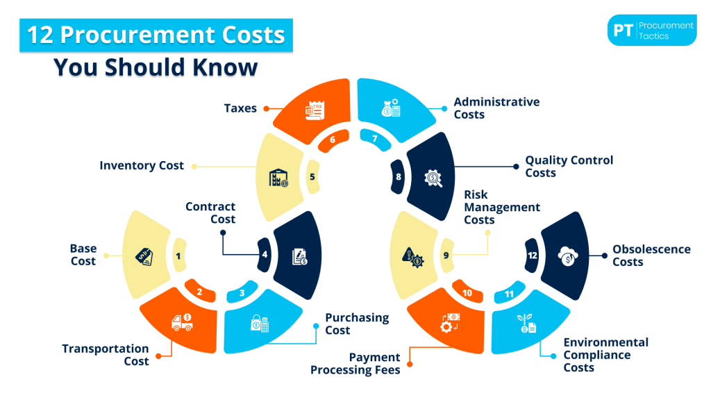 procurement-cost