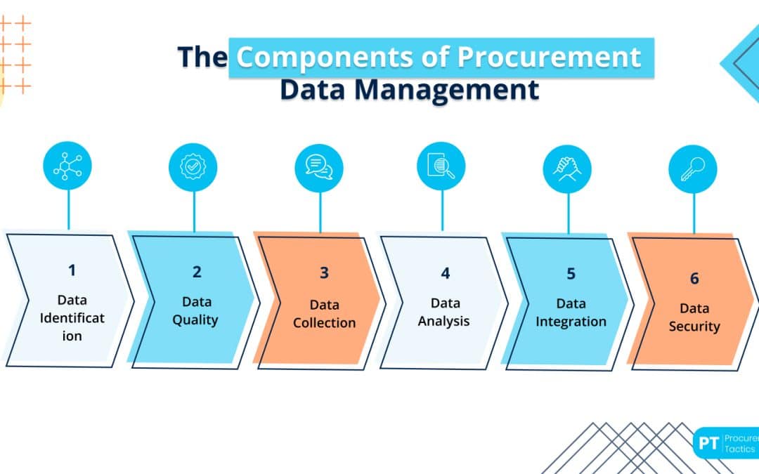 Procurement Resource Management Procurement Process Flow | A Guide To