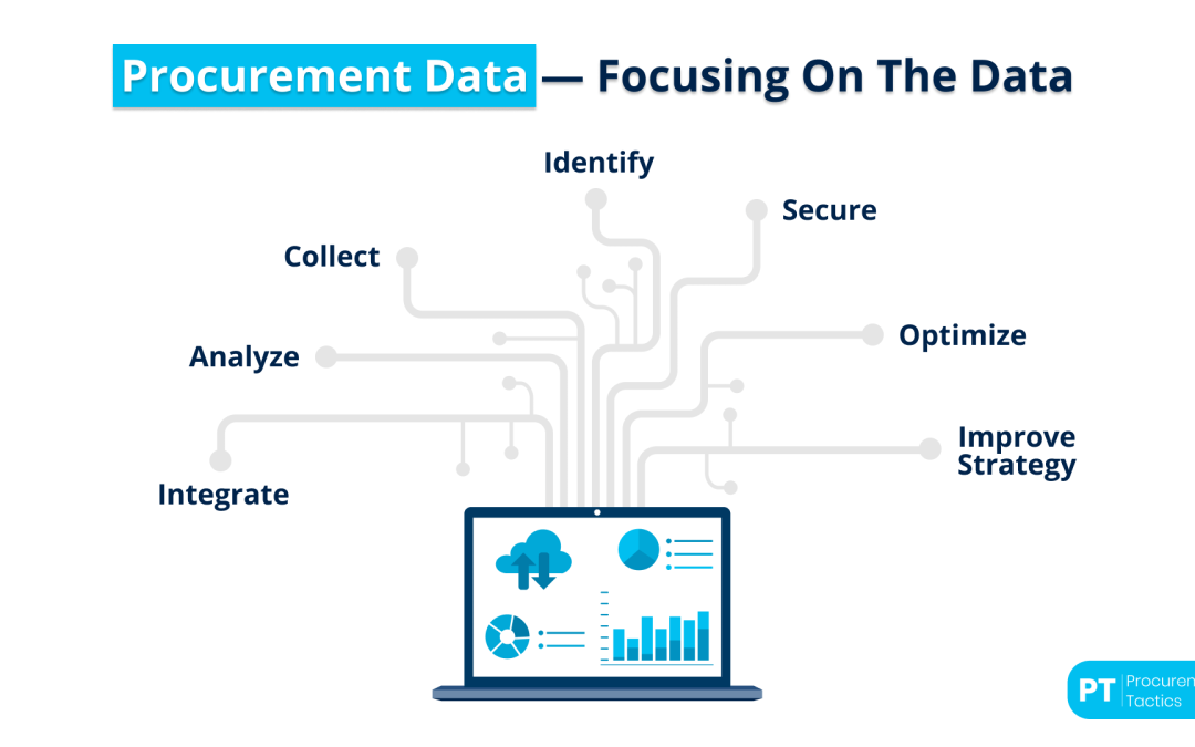 Procurement Data — Definition, Types, Process + Examples